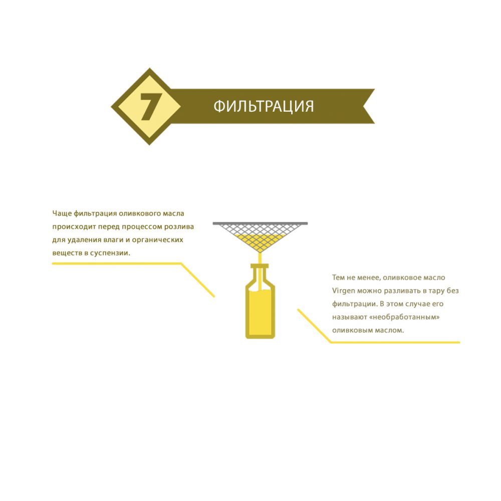 08 – ПРОИЗВОДСТВЕННЫЙ ПРОЦЕСС