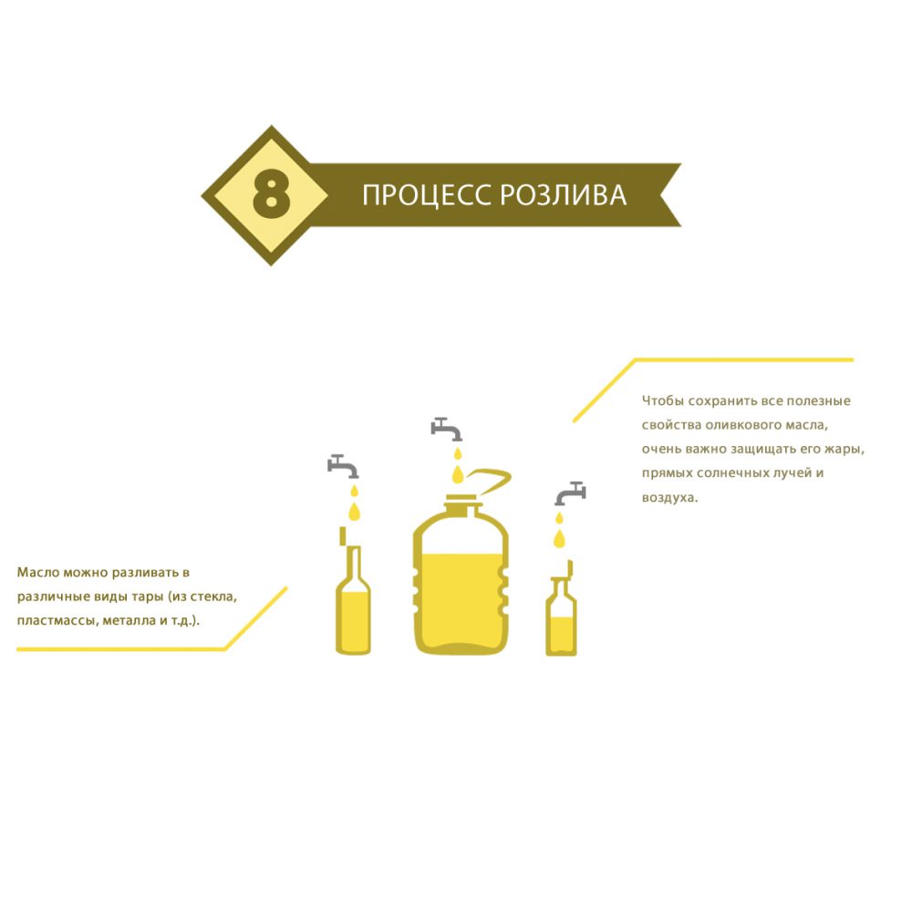 09 – ПРОИЗВОДСТВЕННЫЙ ПРОЦЕСС